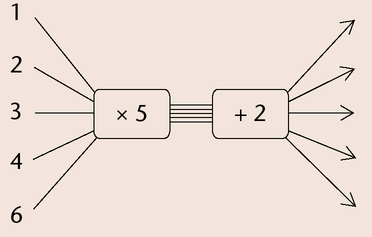 images/Maths-Gr7-Eng-Term2-p210-img3.png