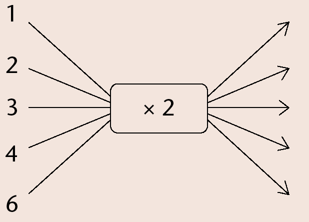 images/Maths-Gr7-Eng-Term2-p210-img6.png