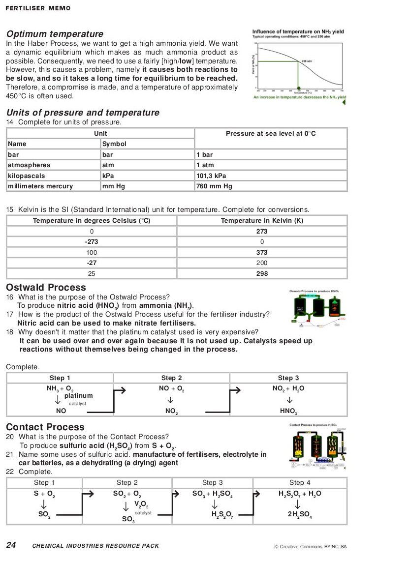 Reproduced with permission from the UCT Chemical Industries Resource Pack